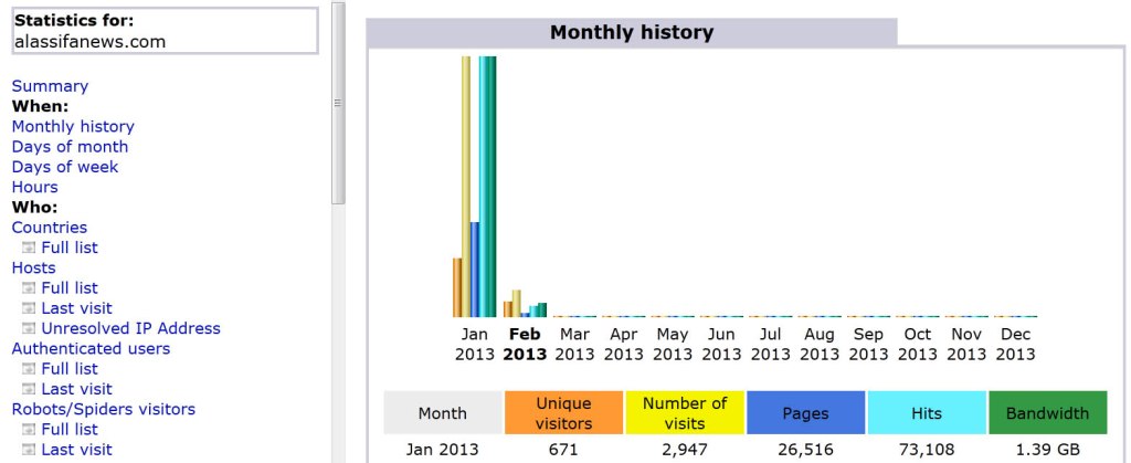 statistics m1 , 2013